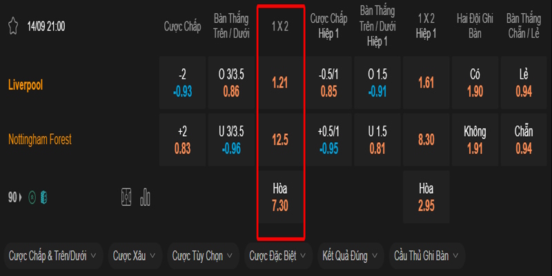 Bảng ví dụ kèo 1X2
