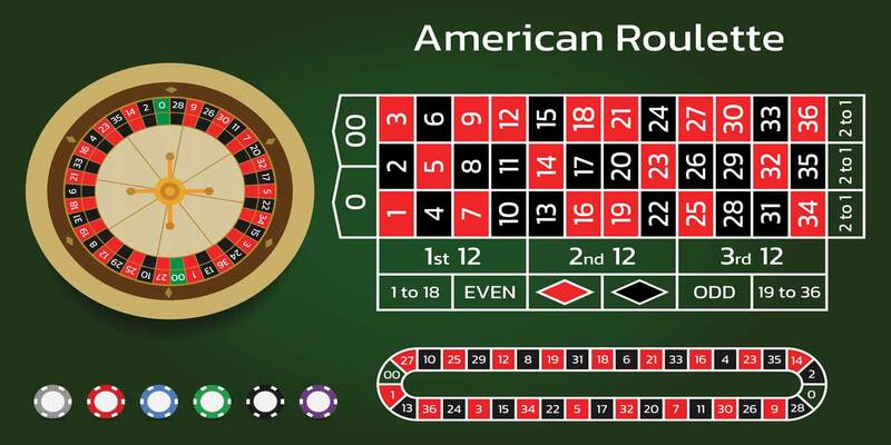 Roulette VN86 là tựa game đang được nhiều người yêu thích